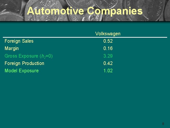 Automotive Companies Volkswagen Foreign Sales 0. 52 Margin 0. 16 Gross Exposure (h 2=0)