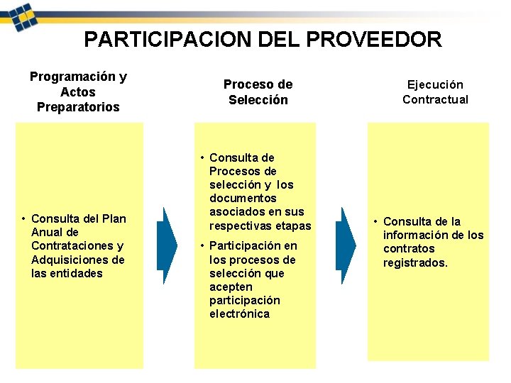 PARTICIPACION DEL PROVEEDOR Programación y Actos Preparatorios • Consulta del Plan Anual de Contrataciones