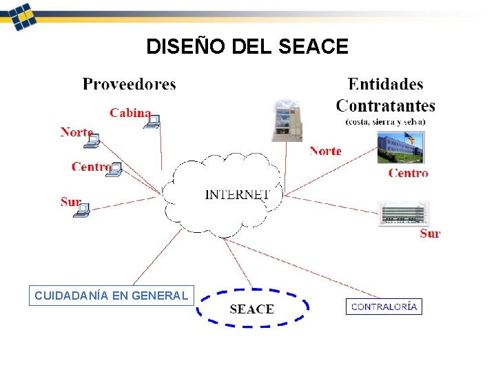 DISEÑO DEL SEACE CUIDADANÍA EN GENERAL 