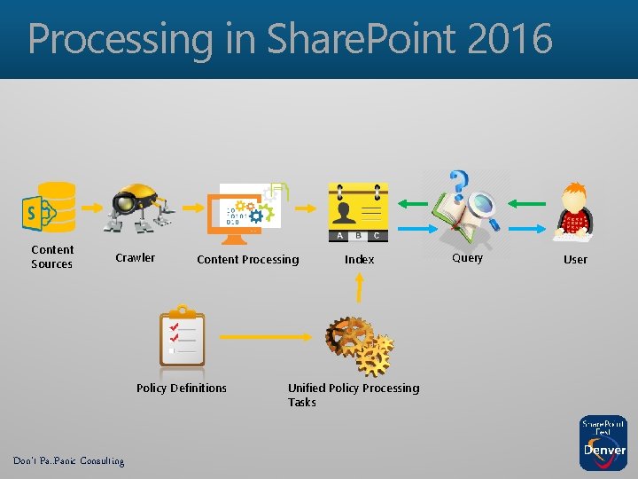 Processing in Share. Point 2016 Content Sources Crawler Content Processing Policy Definitions Don’t Pa.