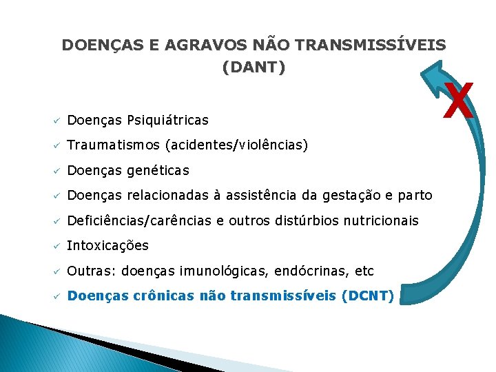 DOENÇAS E AGRAVOS NÃO TRANSMISSÍVEIS (DANT) ü Doenças Psiquiátricas ü Traumatismos (acidentes/violências) ü Doenças