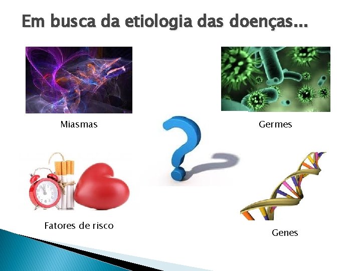 Em busca da etiologia das doenças. . . Miasmas Fatores de risco Germes Genes