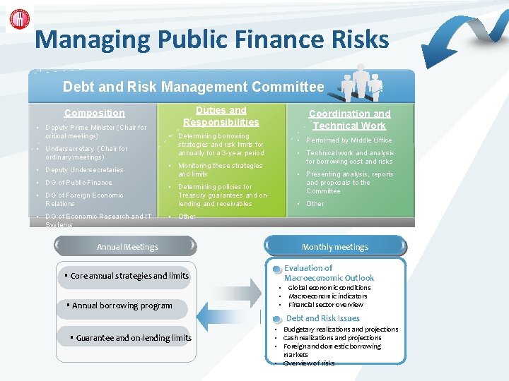 Managing Public Finance Risks Debt and Risk Management Committee Duties and Responsibilities Composition •