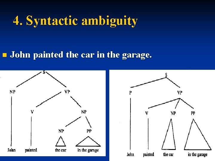 4. Syntactic ambiguity n John painted the car in the garage. 