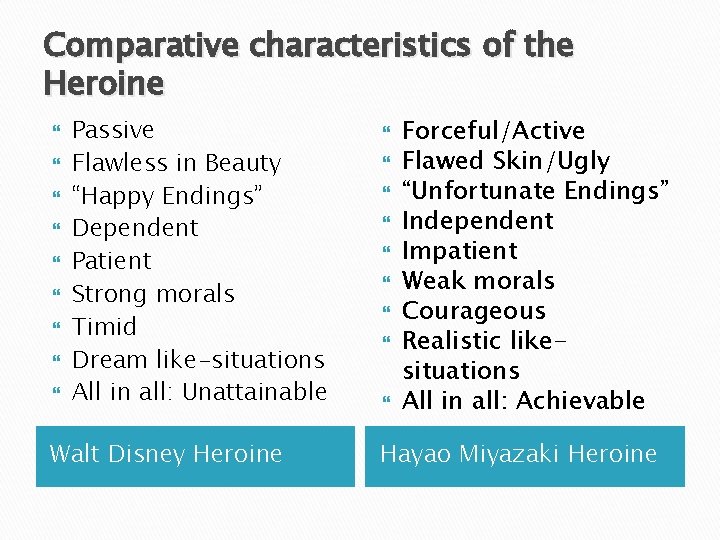 Comparative characteristics of the Heroine Passive Flawless in Beauty “Happy Endings” Dependent Patient Strong
