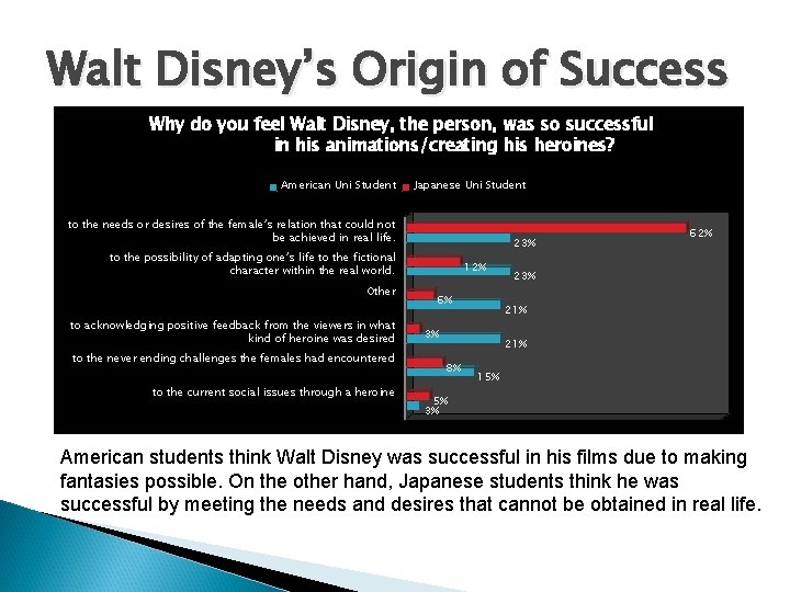 Walt Disney’s Origin of Success Why do you feel Walt Disney, the person, was
