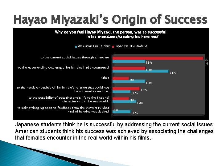 Hayao Miyazaki’s Origin of Success Why do you feel Hayao Miyzaki, the person, was