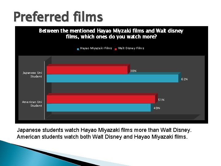 Preferred films Between the mentioned Hayao Miyzaki films and Walt disney films, which ones