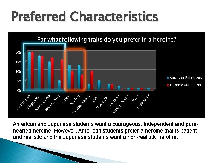Preferred Characteristics American and Japanese students want a courageous, independent and purehearted heroine. However,