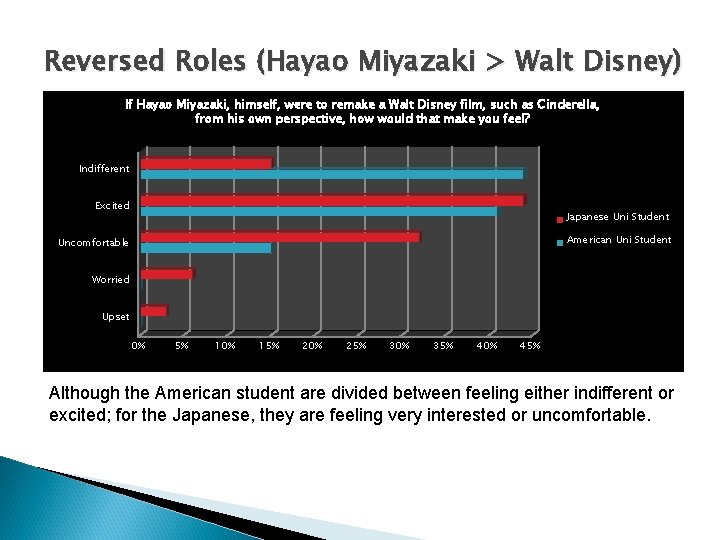 Reversed Roles (Hayao Miyazaki > Walt Disney) If Hayao Miyazaki, himself, were to remake