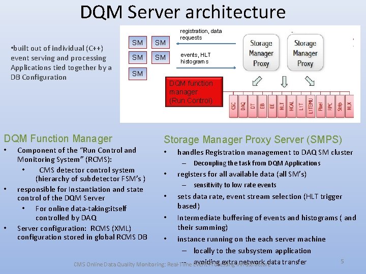 DQM Server architecture • built out of individual (C++) event serving and processing Applications