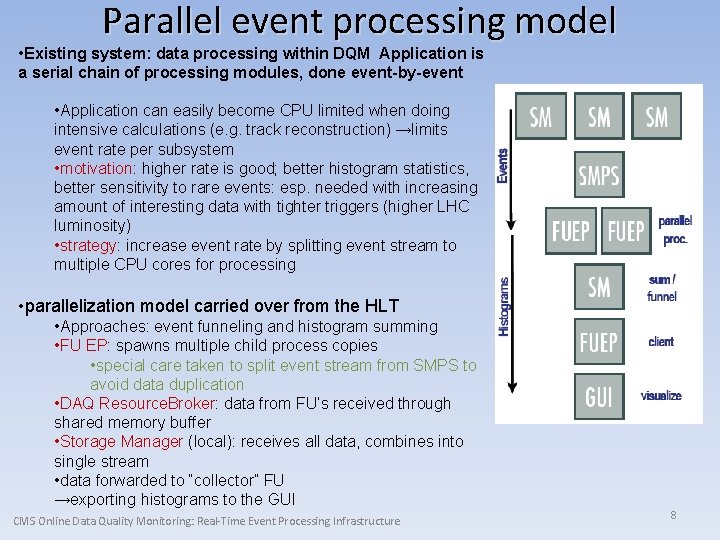 Parallel event processing model • Existing system: data processing within DQM Application is a