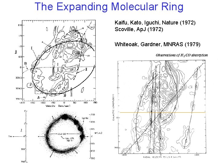 The Expanding Molecular Ring Kaifu, Kato, Iguchi, Nature (1972) Scoville, Ap. J (1972) Whiteoak,