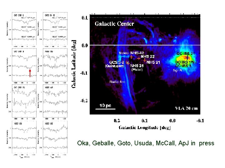 Oka, Geballe, Goto, Usuda, Mc. Call, Ap. J in press 