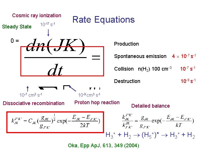 Cosmic ray ionization Steady State 10 -17 s-1 Rate Equations 0= Production Spontaneous emission