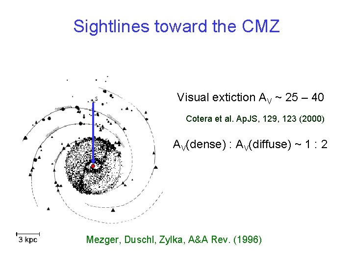 Sightlines toward the CMZ Visual extiction AV ~ 25 – 40 Cotera et al.