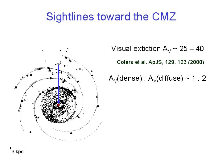 Sightlines toward the CMZ Visual extiction AV ~ 25 – 40 Cotera et al.