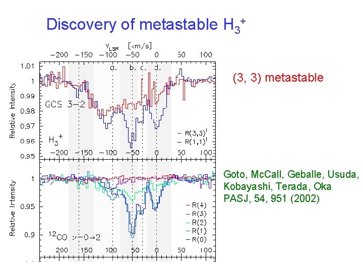 Discovery of metastable H 3+ (3, 3) metastable Goto, Mc. Call, Geballe, Usuda, Kobayashi,