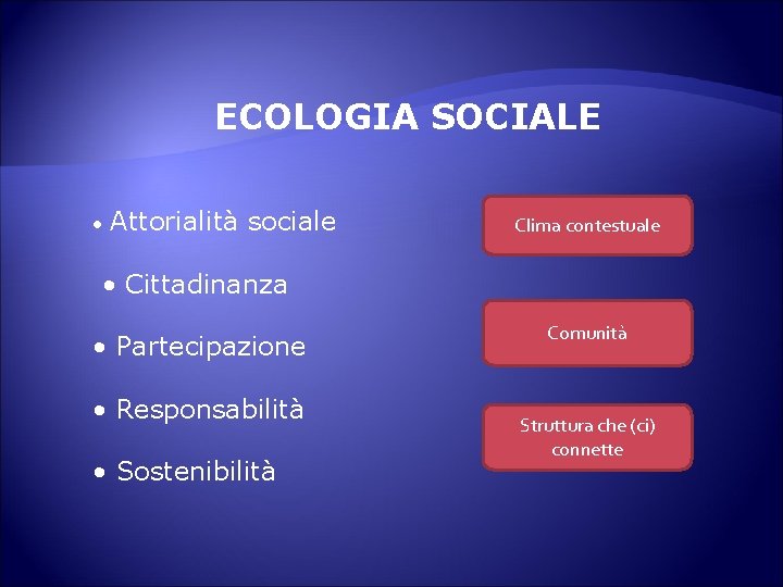 ECOLOGIA SOCIALE • Attorialità sociale Clima contestuale • Cittadinanza • Partecipazione • Responsabilità •