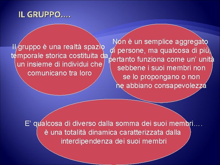 IL GRUPPO…. Non è un semplice aggregato Il gruppo è una realtà spazio di