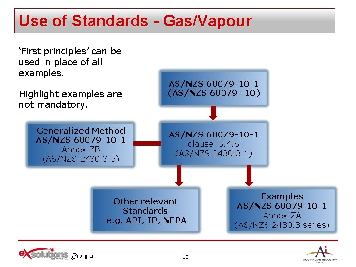 Use of Standards - Gas/Vapour ‘First principles’ can be used in place of all