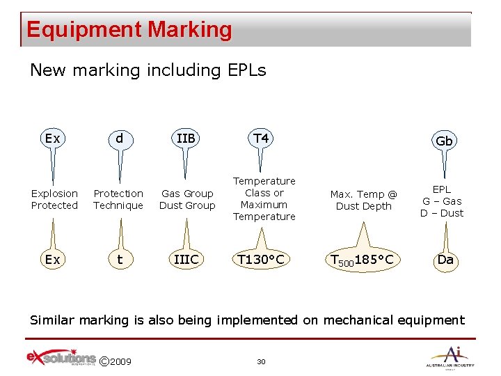 Equipment Marking New marking including EPLs Ex Explosion Protected Ex d IIB Protection Technique