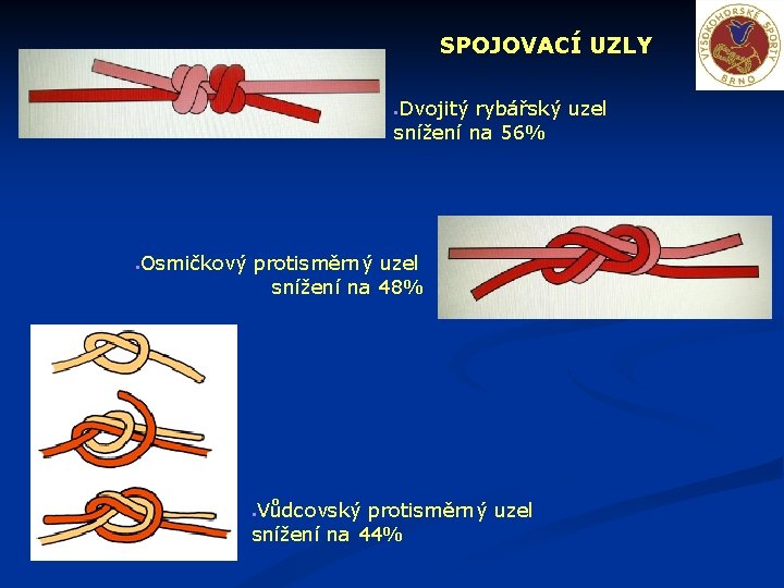 SPOJOVACÍ UZLY Dvojitý rybářský uzel snížení na 56% Osmičkový protisměrný uzel snížení na 48%