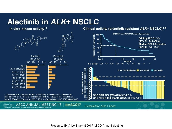 Alectinib in ALK+ NSCLC Presented By Alice Shaw at 2017 ASCO Annual Meeting 