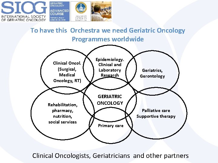 To have this Orchestra we need Geriatric Oncology Programmes worldwide Clinical Oncol. (Surgical, Medical