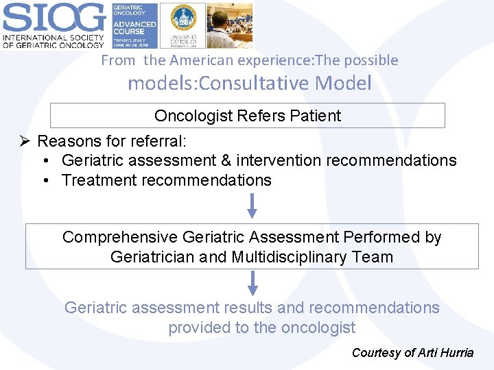  From the American experience: The possible models: Consultative Model Oncologist Refers Patient Ø