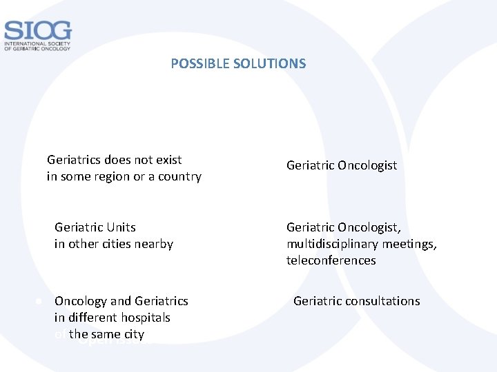  POSSIBLE SOLUTIONS ● Geriatrics does not exist in some region or a country