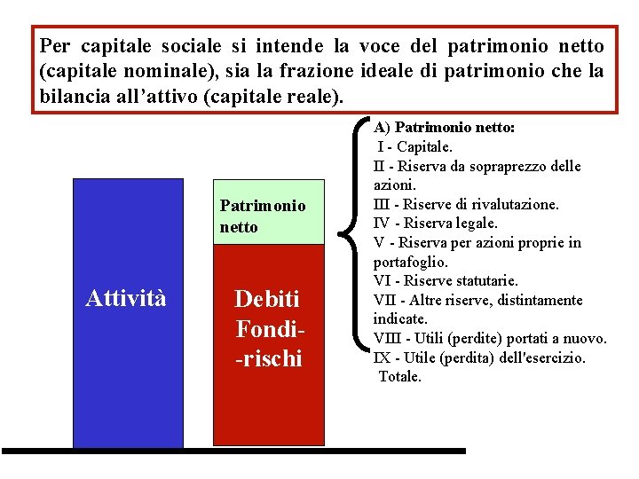 Per capitale sociale si intende la voce del patrimonio netto (capitale nominale), sia la