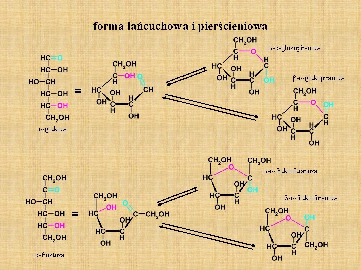 forma łańcuchowa i pierścieniowa -D-glukopiranoza D-glukoza -D-fruktofuranoza D-fruktoza 