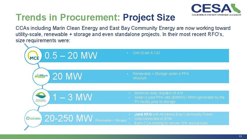 Trends in Procurement: Project Size CCAs including Marin Clean Energy and East Bay Community