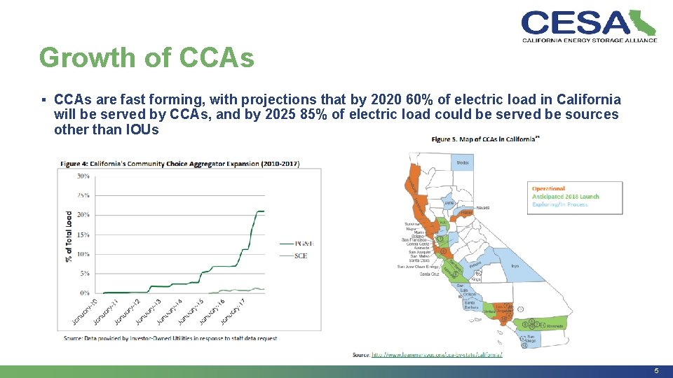 Growth of CCAs ▪ CCAs are fast forming, with projections that by 2020 60%