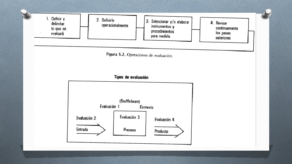 Operación de evaluaciones. 