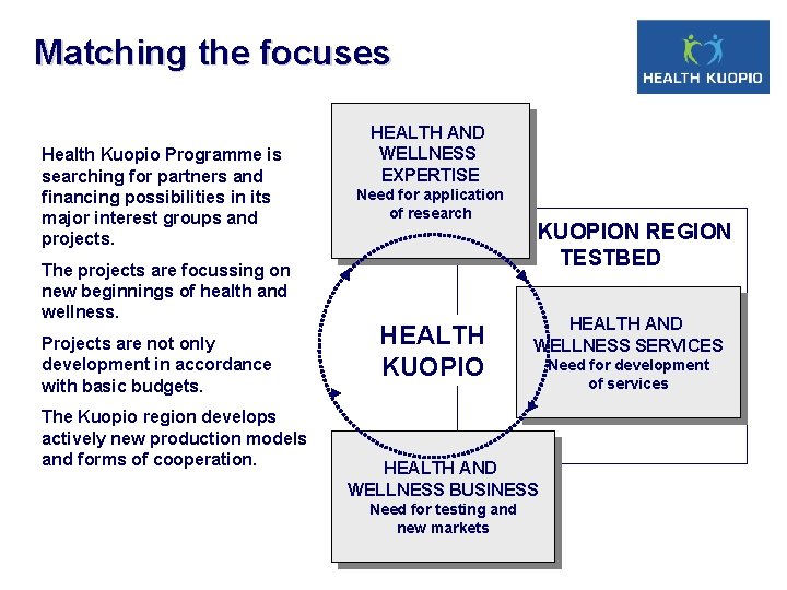 Matching the focuses Health Kuopio Programme is searching for partners and financing possibilities in