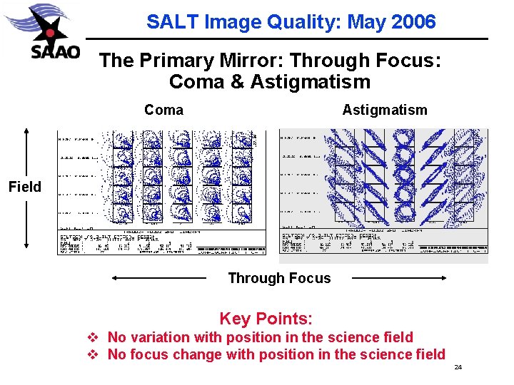 SALT Image Quality: May 2006 The Primary Mirror: Through Focus: Coma & Astigmatism Coma