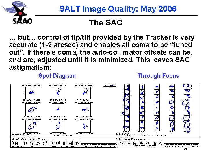 SALT Image Quality: May 2006 The SAC … but… control of tip/tilt provided by