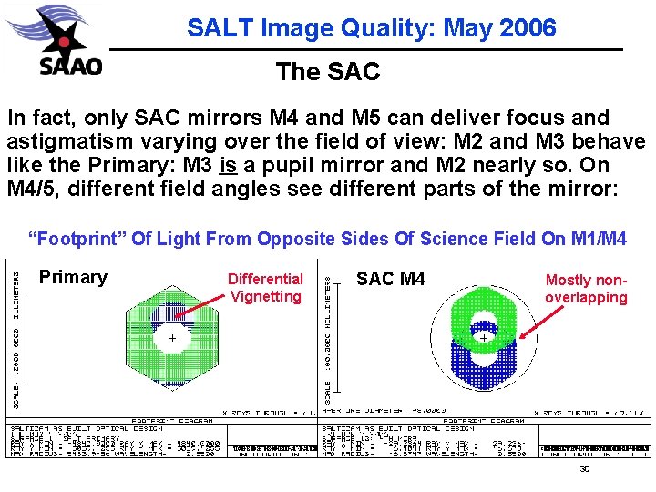 SALT Image Quality: May 2006 The SAC In fact, only SAC mirrors M 4