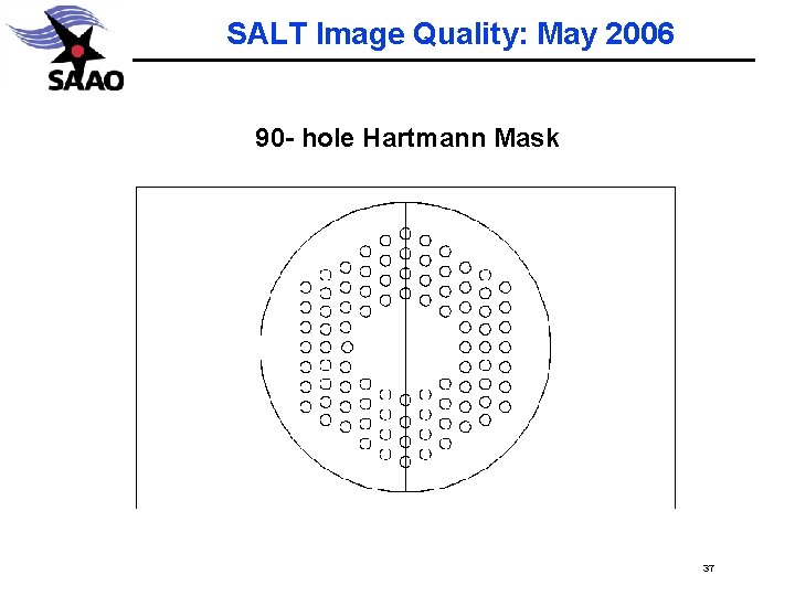 SALT Image Quality: May 2006 90 - hole Hartmann Mask 37 