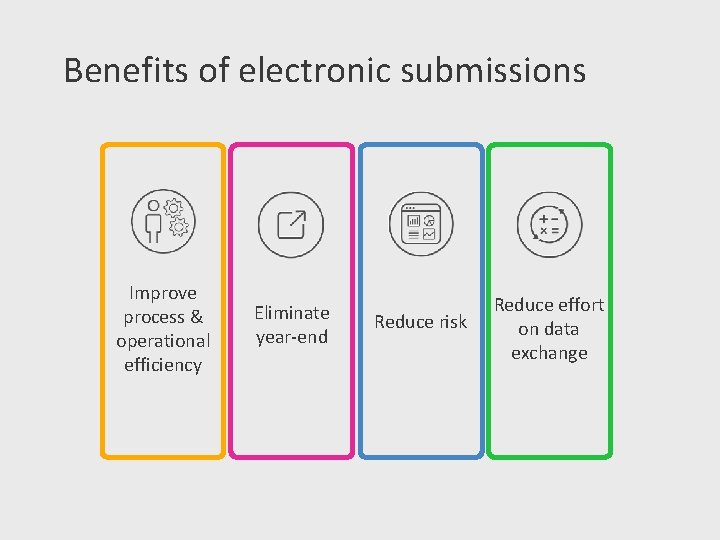 Benefits of electronic submissions Improve process & operational efficiency Eliminate year-end Reduce risk Reduce