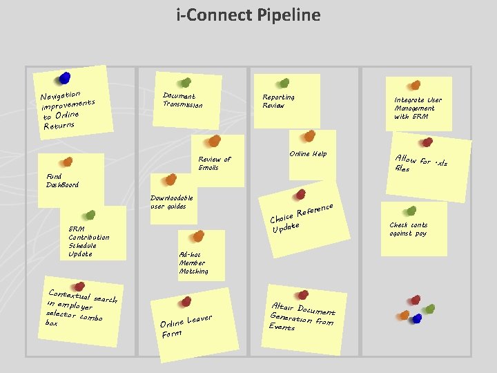 i-Connect Pipeline n Navigatio ents improvem to Online Returns Document Transmission Review of Emails