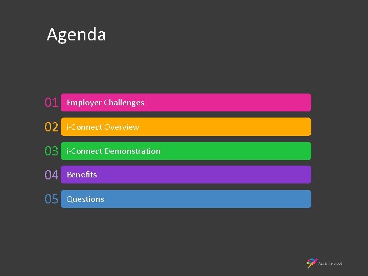 Agenda 01 Employer Challenges 02 i-Connect Overview 03 i-Connect Demonstration 04 Benefits 05 Questions