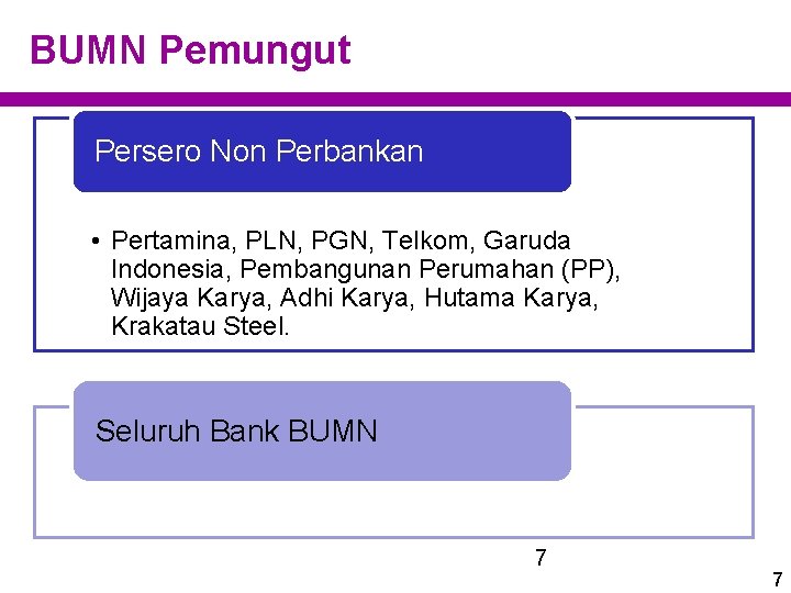 BUMN Pemungut Persero Non Perbankan • Pertamina, PLN, PGN, Telkom, Garuda Indonesia, Pembangunan Perumahan