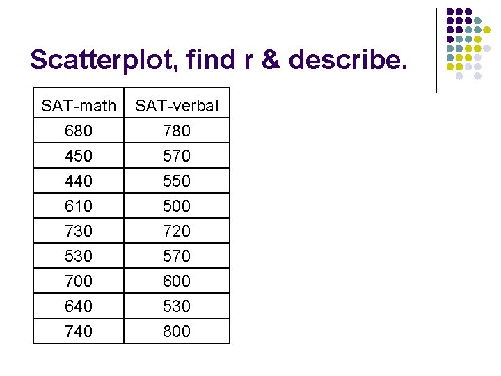 Scatterplot, find r & describe. SAT-math SAT-verbal 680 450 440 780 570 550 610