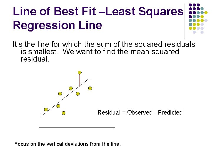 Line of Best Fit –Least Squares Regression Line It’s the line for which the