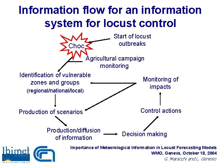 Information flow for an information system for locust control Choc Start of locust outbreaks