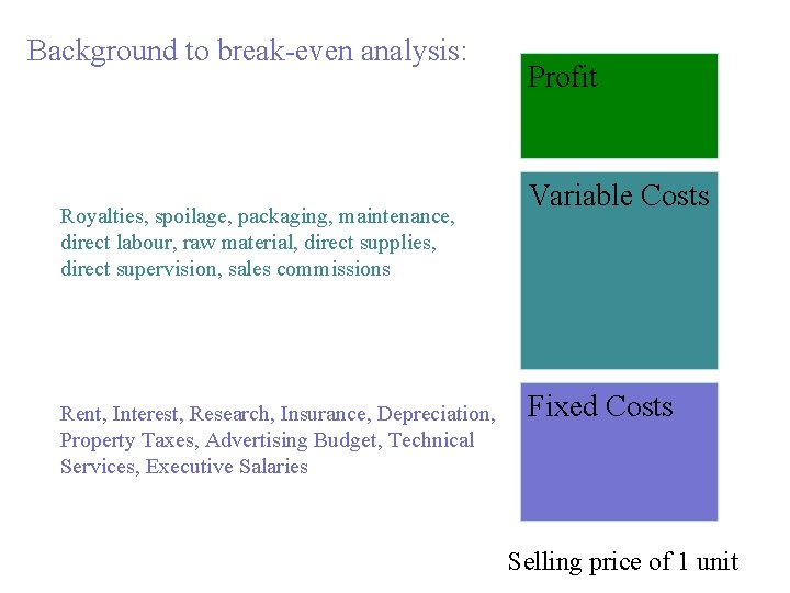 Background to break-even analysis: Royalties, spoilage, packaging, maintenance, direct labour, raw material, direct supplies, Background to break-even analysis: Royalties, spoilage, packaging, maintenance, direct labour, raw material, direct supplies,
