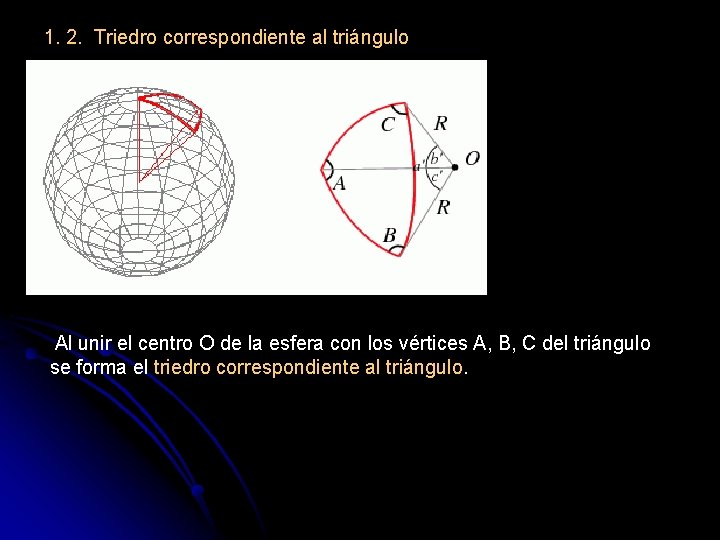 1. 2. Triedro correspondiente al triángulo Al unir el centro O de la esfera